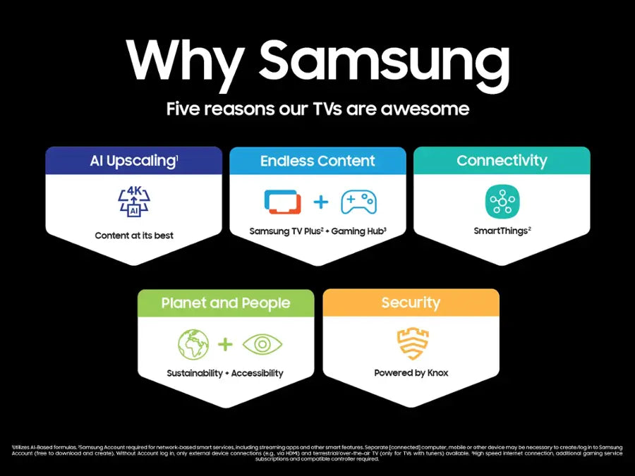 Samsung - 75” Class Q60D Series QLED 4K Smart Tizen TV