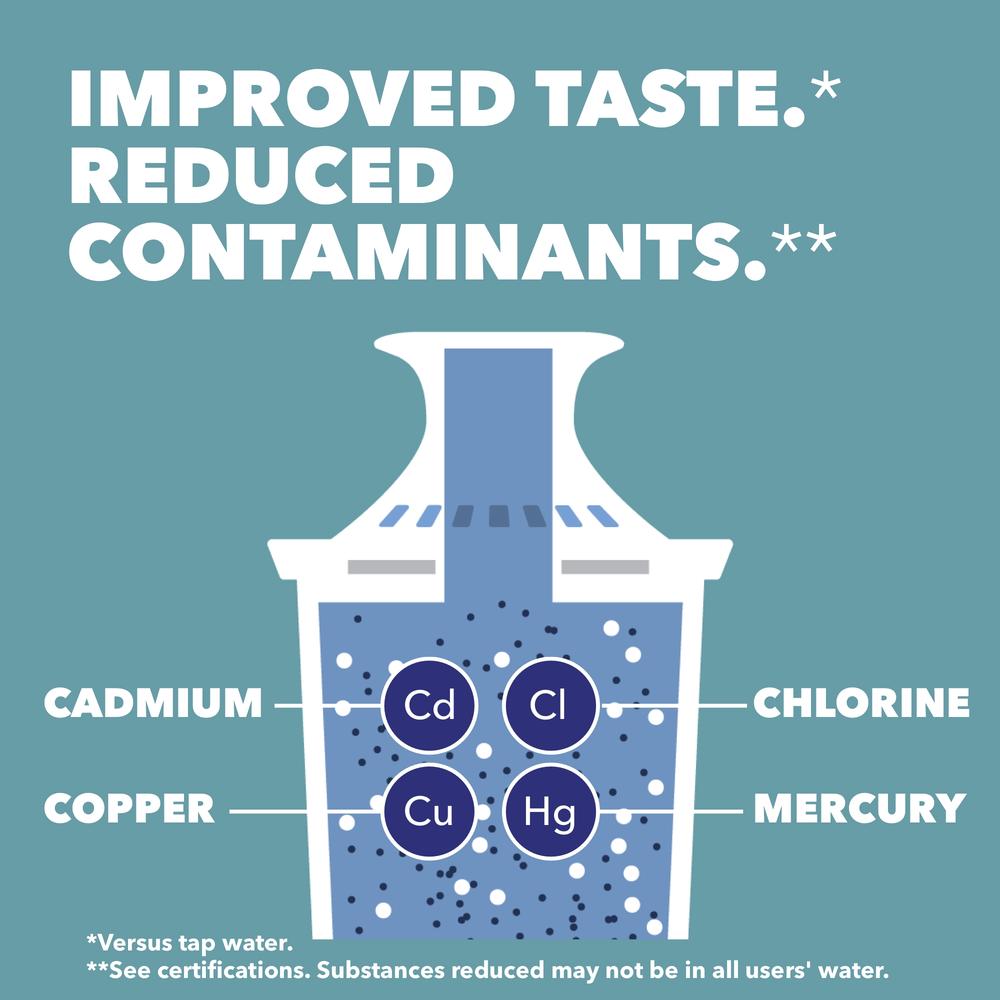 Brita® Replacement Water Pitcher Filter